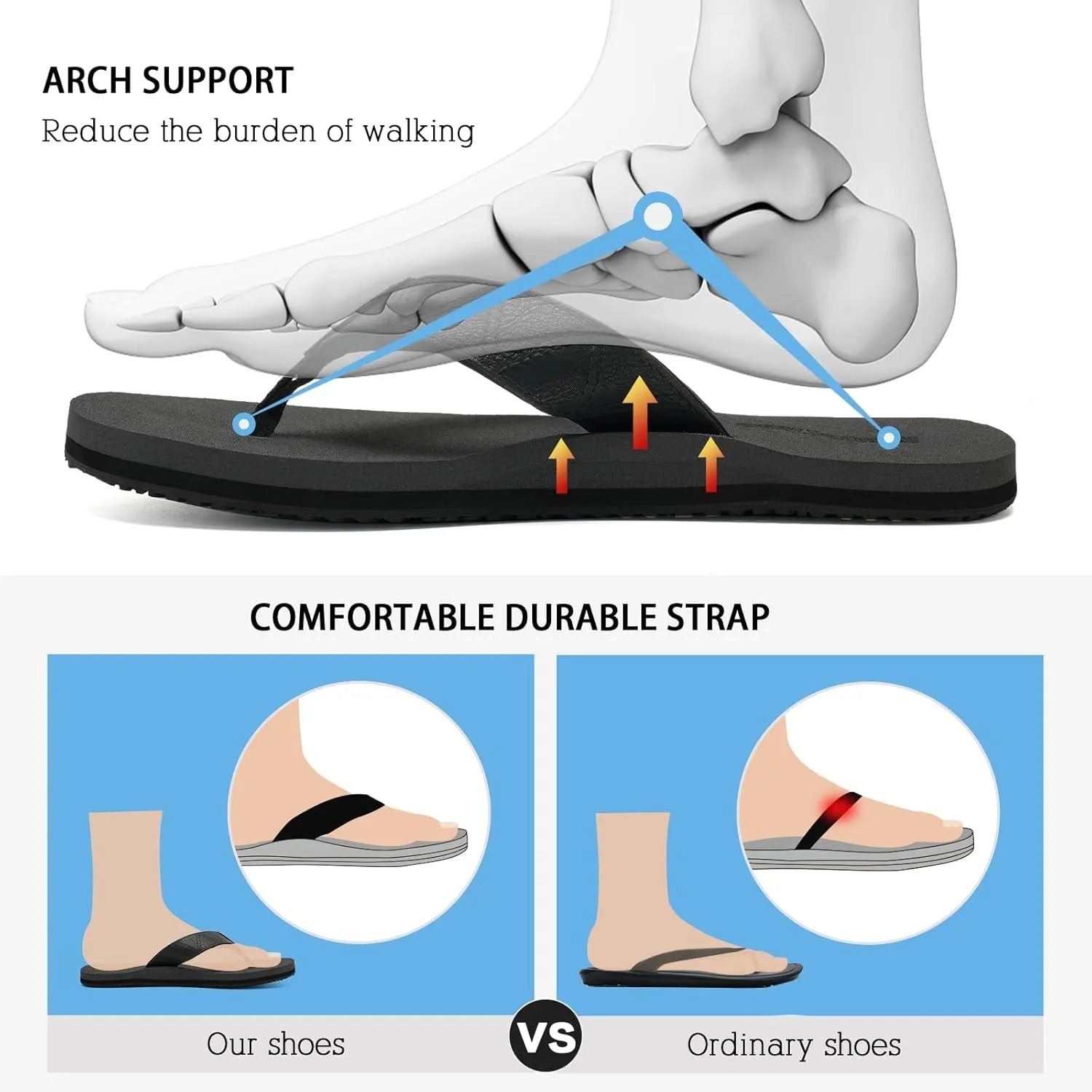 Mens-Flip-Flops-Thong-Sandals-With-Arch-Support Lightweight-Water-Shoes Open-Toe Comfort Summer-Beach-Slippers for Pool-Showers-Dorms Indoor-Outdoor