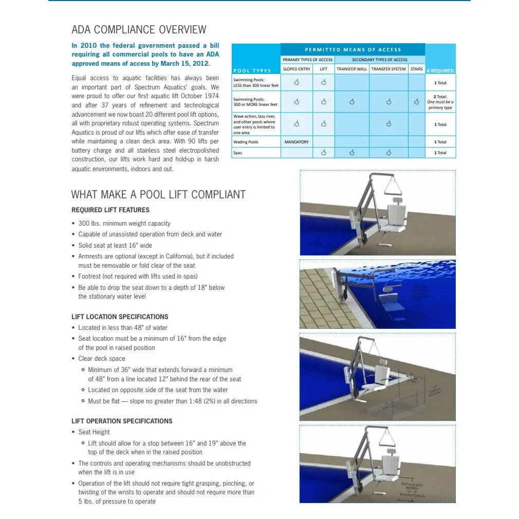 Spectrum Aquatics- Motion Trek BP 350 & Deluxe