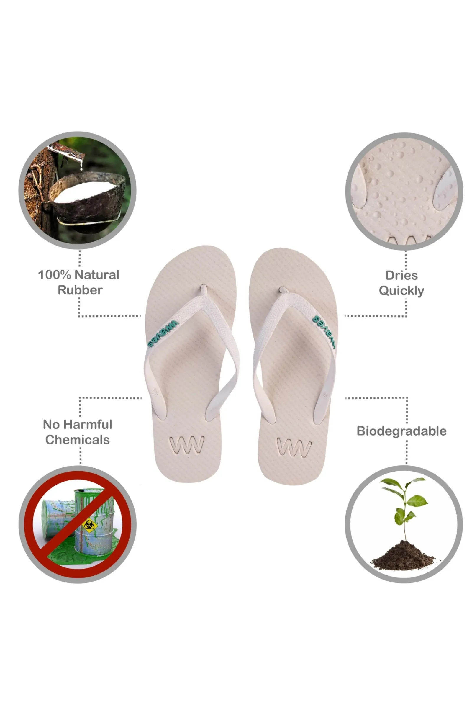 WAVES Unisex Essentials Flip Flop - White